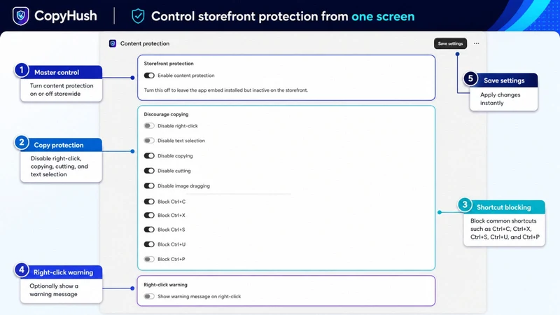 CopyHush ‑ Store Security