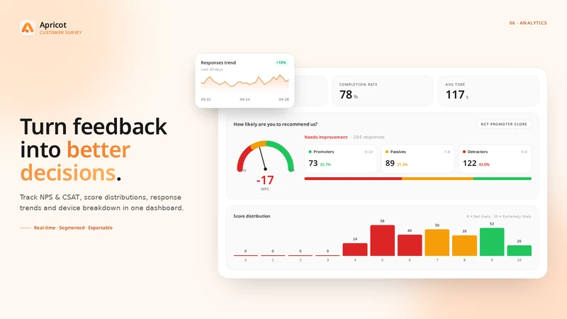 Apricot Post Purchase Survey
