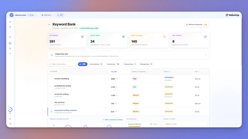 VellumUp: On‑Brand SEO Content