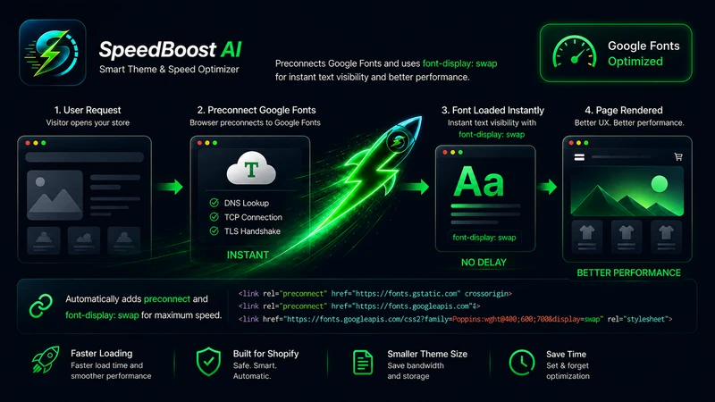 SpeedBoost: AI Speed Engine