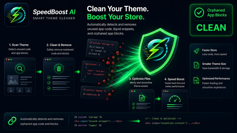 SpeedBoost: AI Speed Engine