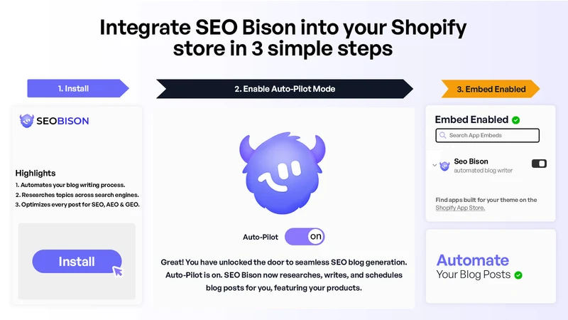 SEO Bison