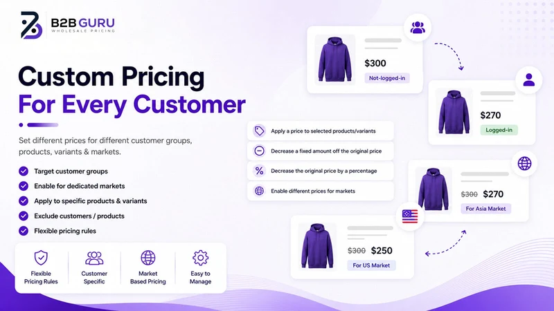 B2B Guru Wholesale Pricing app