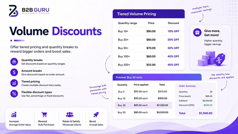 B2B Guru Wholesale Pricing app