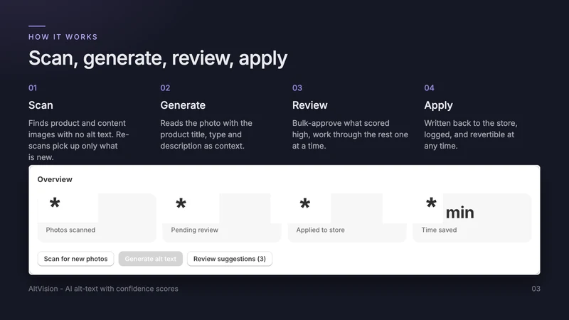 AltVision: AI SEO for Photos