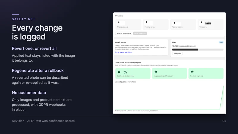 AltVision: AI SEO for Photos