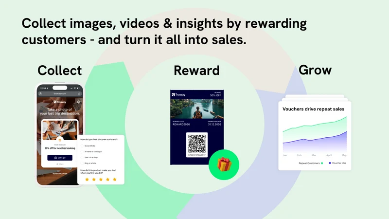82DASH: UGC & Wallet Rewards