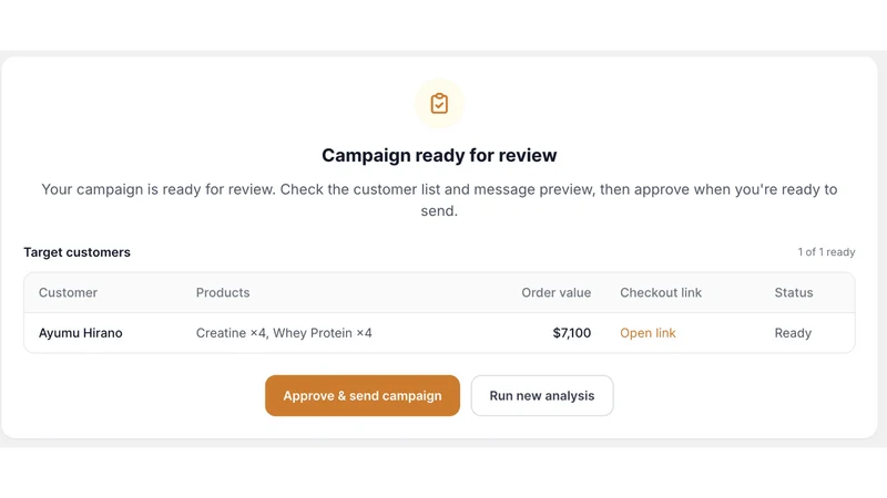 ZapKiwi Revenue Machine