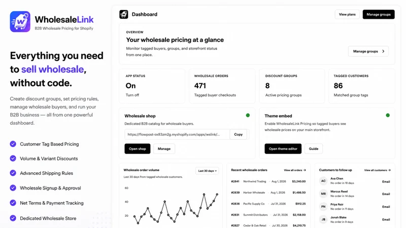 WholesaleLink B2B Pricing
