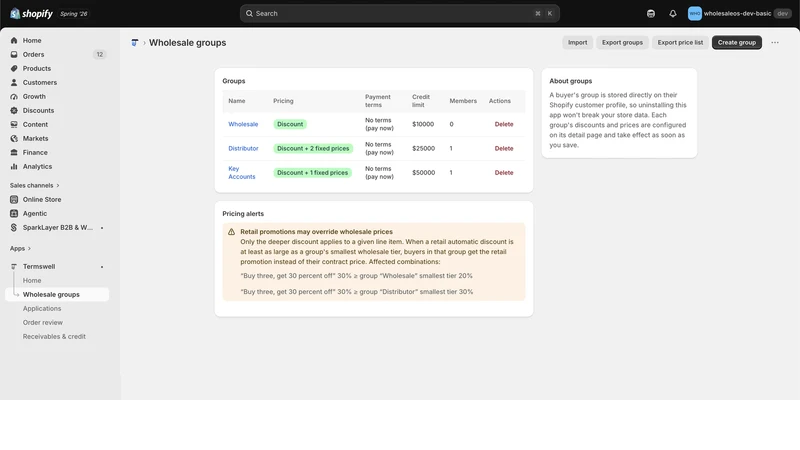 Termswell: Wholesale & Credit