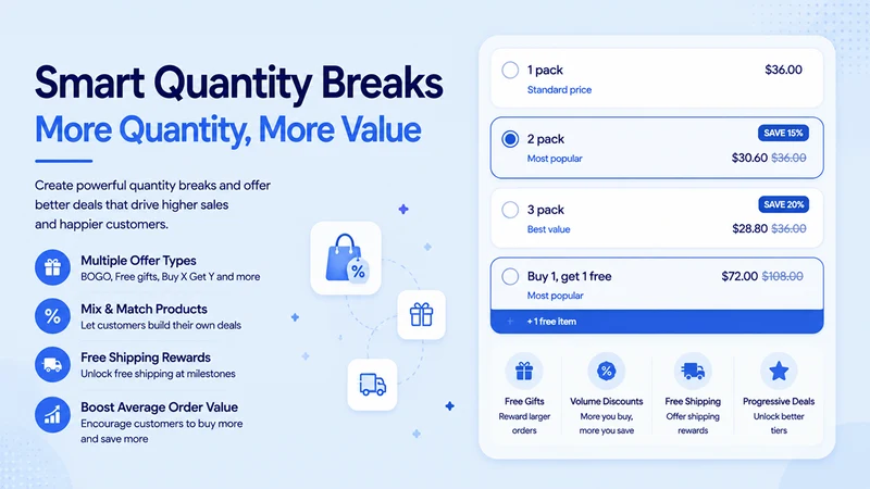 Rich Quantity Breaks