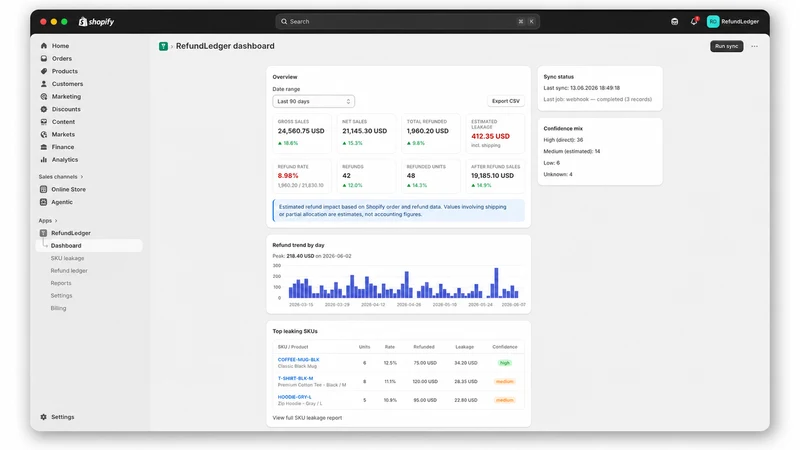 Refund Ledger