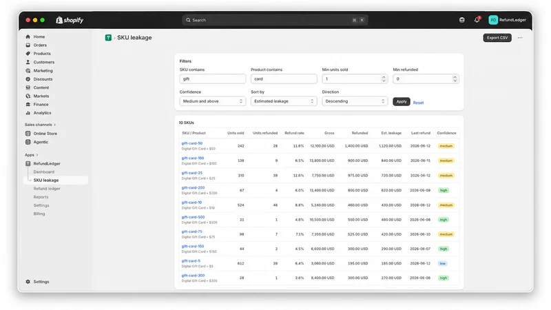 Refund Ledger