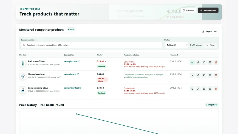 MarginWatch Price Monitor