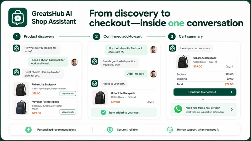 GreatsHub: AI Shop Assistant