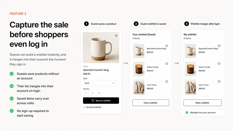 Edition ‑ Wishlist Automations