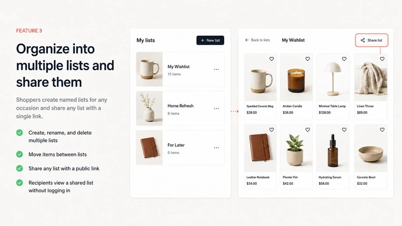 Edition ‑ Wishlist Automations