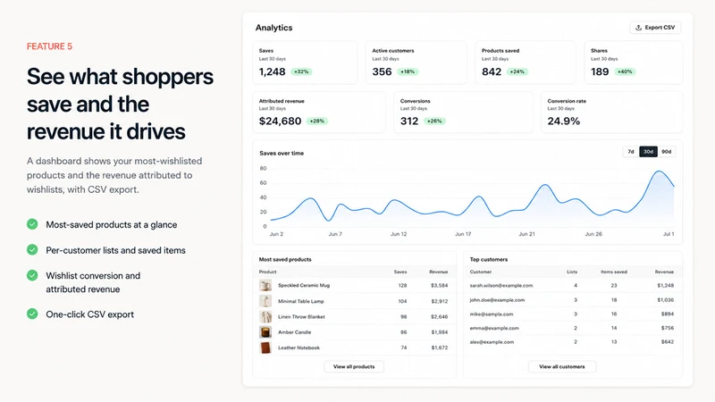 Edition ‑ Wishlist Automations