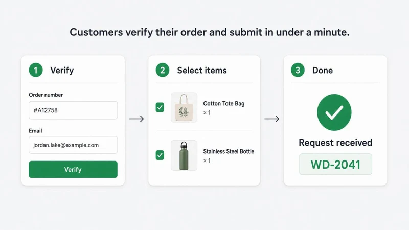 Widerova EU Withdrawal Form
