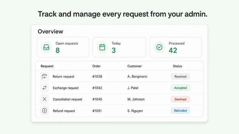 Widerova EU Withdrawal Form