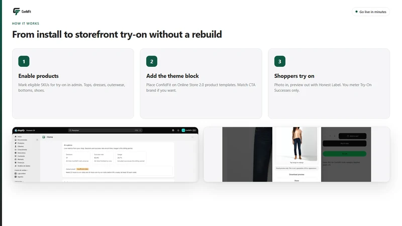ConfidFit