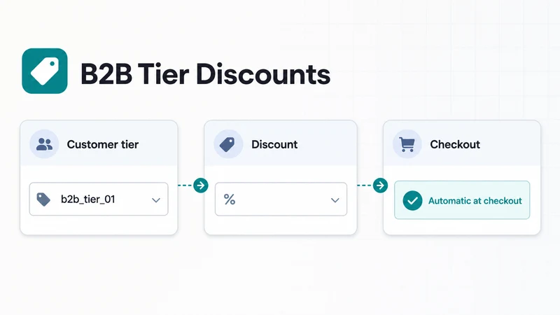 B2B Tier Discounts