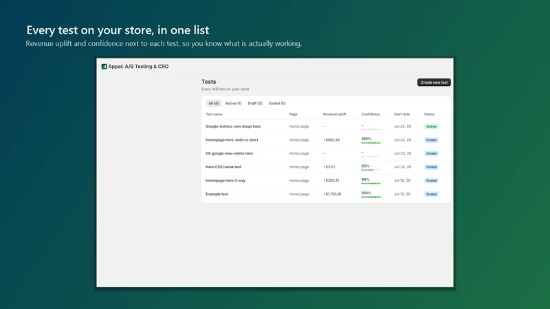 Appal: A/B Testing & CRO