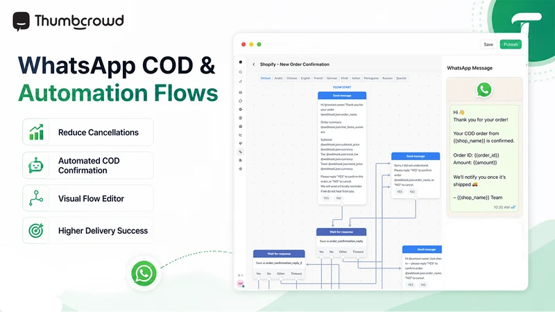 ThumbCrowd AI Commerce Support