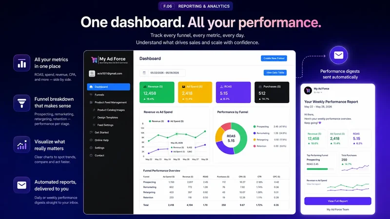 MyAdForce : Meta & IG Ads