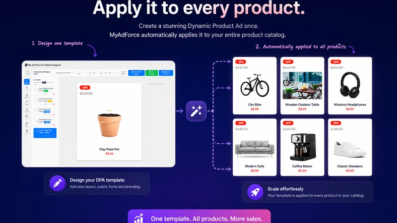 MyAdForce : Meta & IG Ads