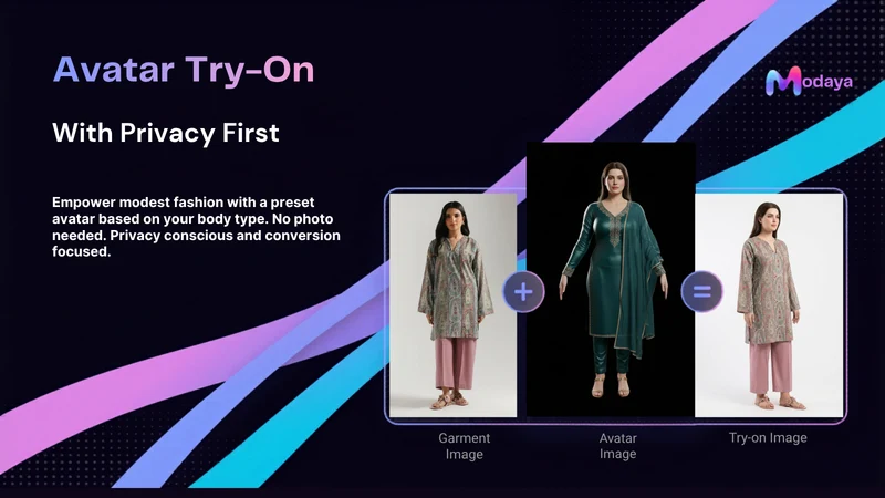 Modaya: Virtual Try‑On