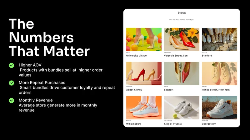ZoroFrequently‑bought‑TOGETHER