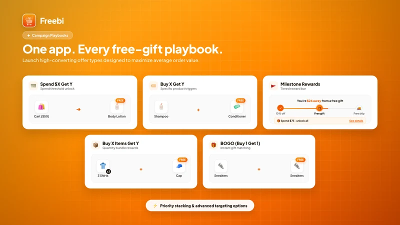 Freebi: Free Gift, BOGO, BXGY