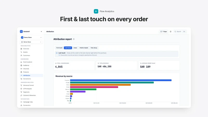 Flow Analytics by Databrief
