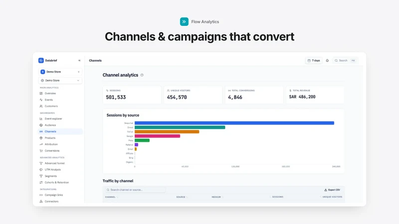 Flow Analytics by Databrief