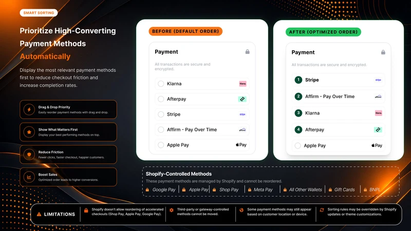LogicCart Checkout Rules