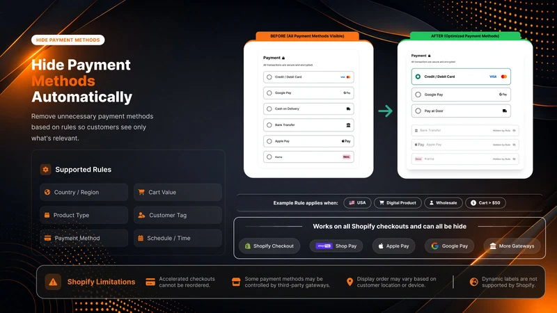 LogicCart Checkout Rules