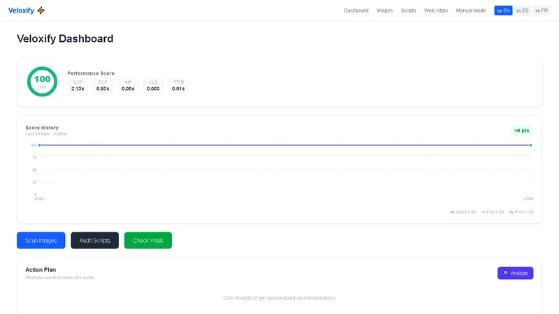Veloxify