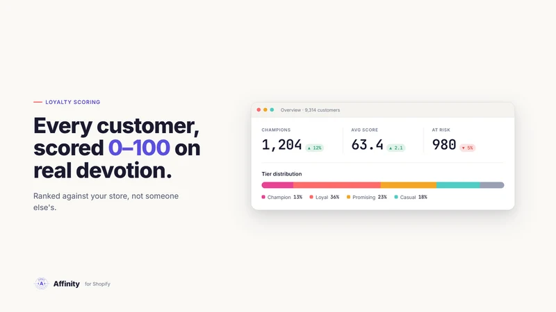 Affinity ‑ Customer Scoring