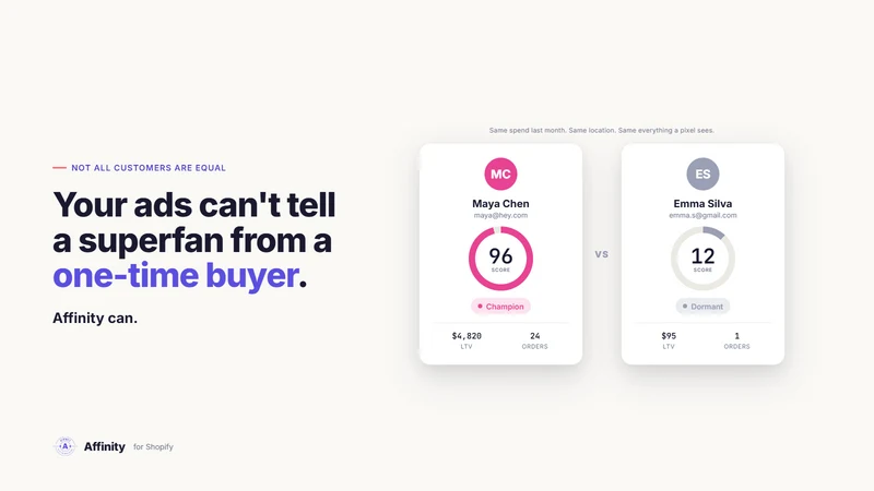 Affinity ‑ Customer Scoring