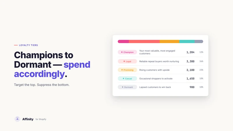Affinity ‑ Customer Scoring