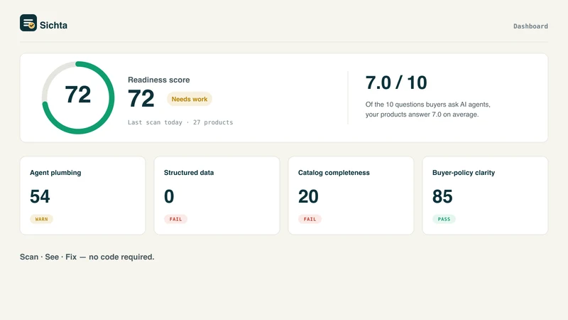 Sichta ‑ AI Agent Readiness