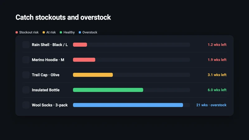 Sellcast: Inventory Planning
