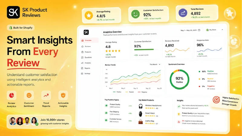 SA Product Reviews & UGC