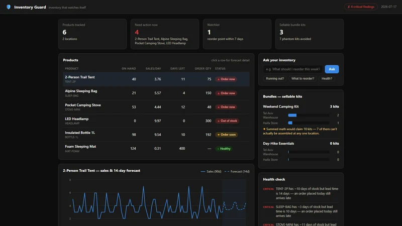 Inventory Guard ‑ Forecast