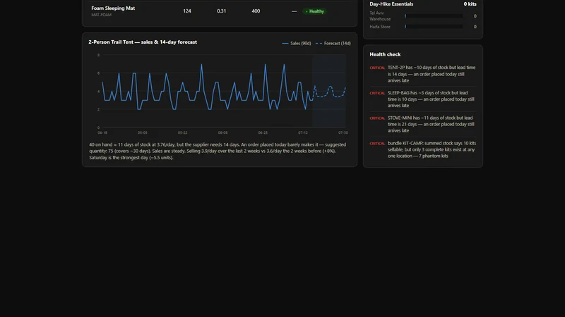 Inventory Guard ‑ Forecast