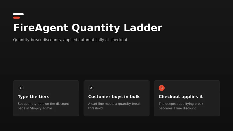 Quantity Ladder