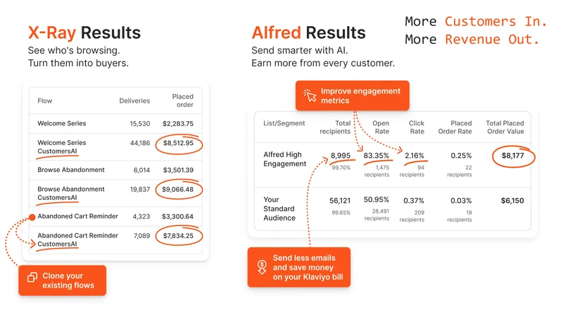 Customers.ai Signal App