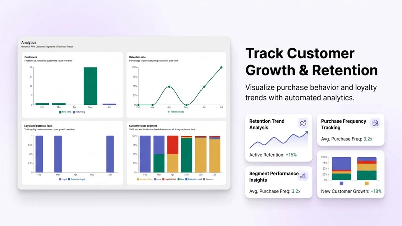 WhaleIQ: VIP Analytics