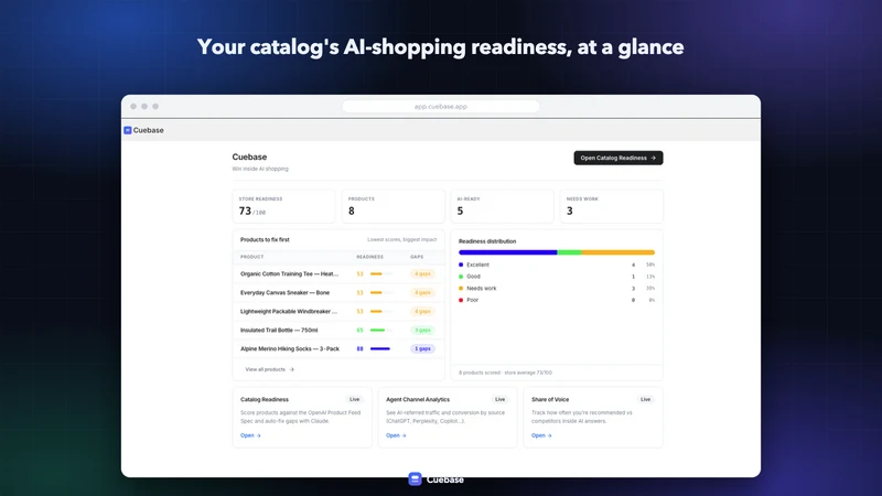 Cuebase: AI SEO & GEO